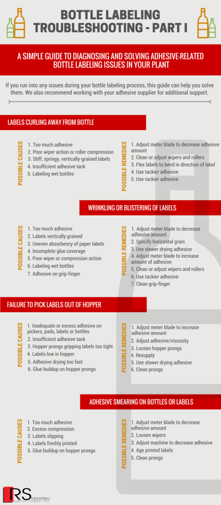 Bottle Labeling Troubleshooting Part I infographic