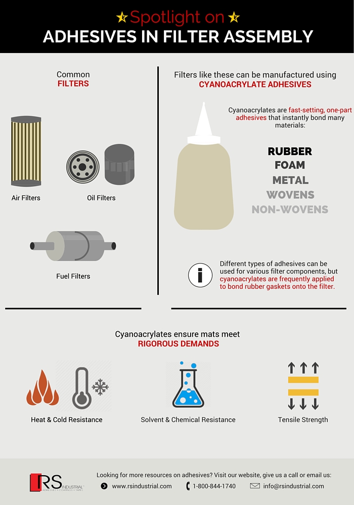 filter assembly cyanoacrylate adhesive