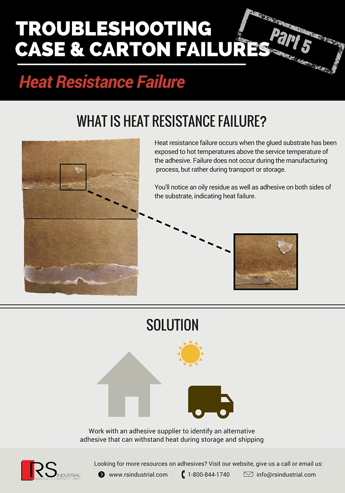 Troubleshooting Case & Carton Failures- Heat Resistance
