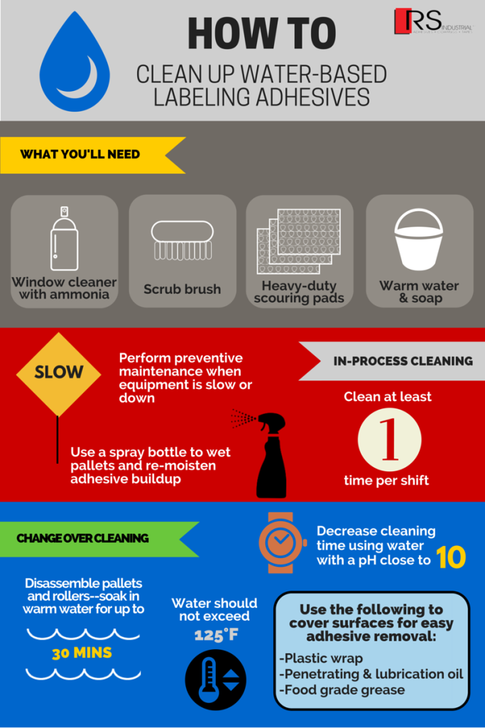 how to clean up water-based labeling adhesives infographic