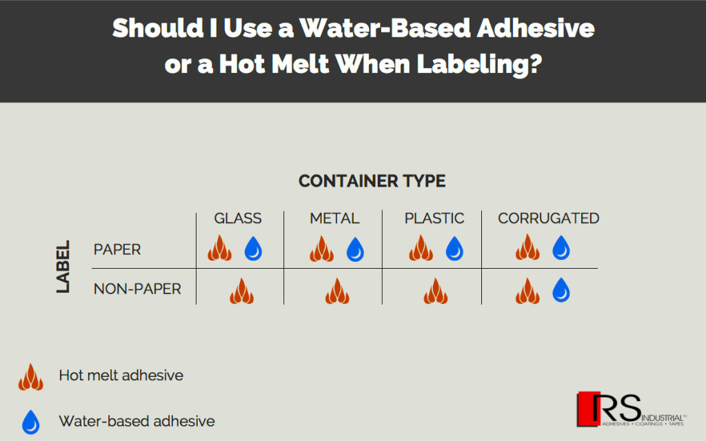 labeling adhesive