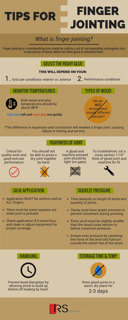 finger jointing adhesive 