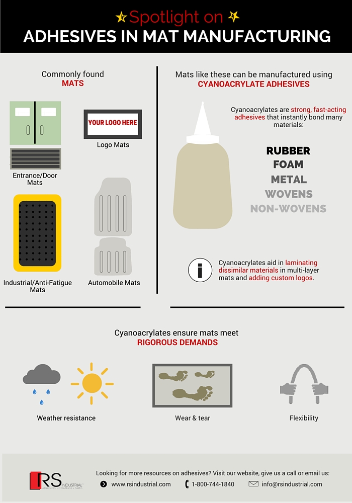 cyanoacrylate adhesive for rubber mats