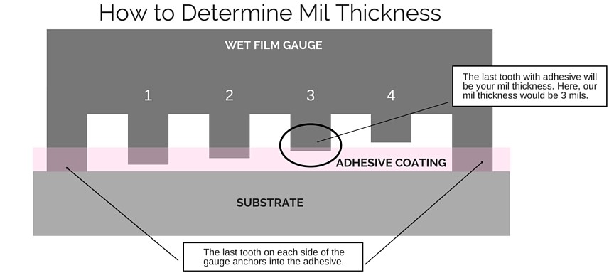 adhesive thickness film gauge