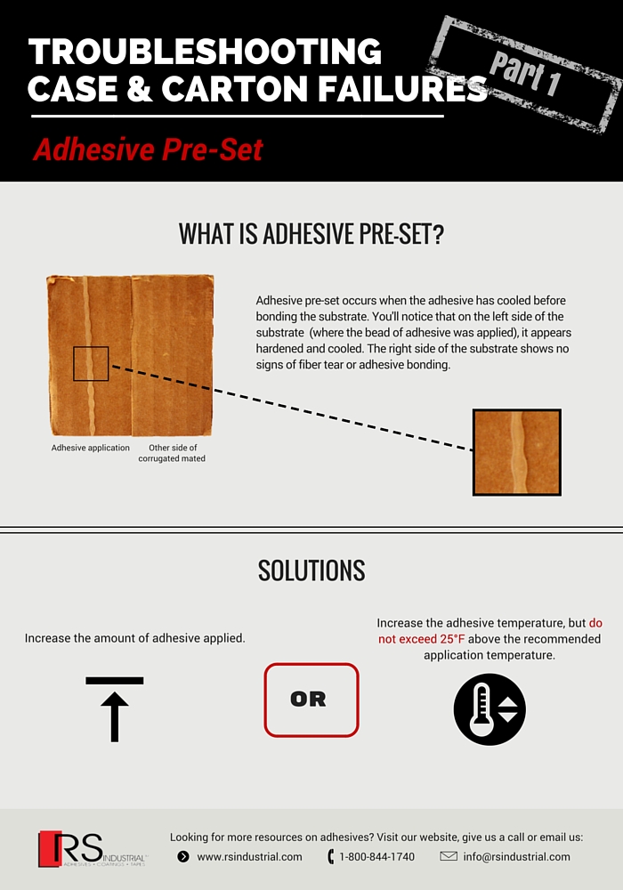 Troubleshooting Case and Carton Failure Adhesive Pre-Set