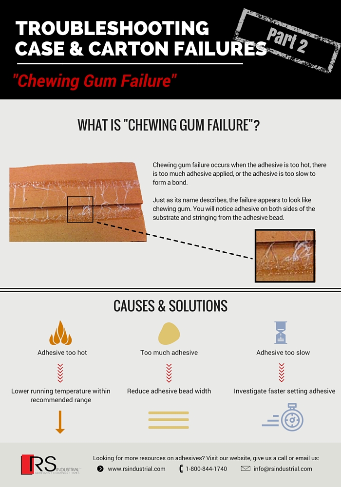 Troubleshooting Case & Carton Failures- Industrial Adhesive Chewing Gum Failure