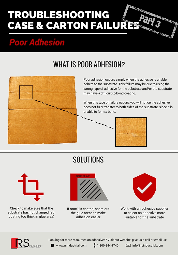 Troubleshooting Case & Carton Failures- Poor Adhesion