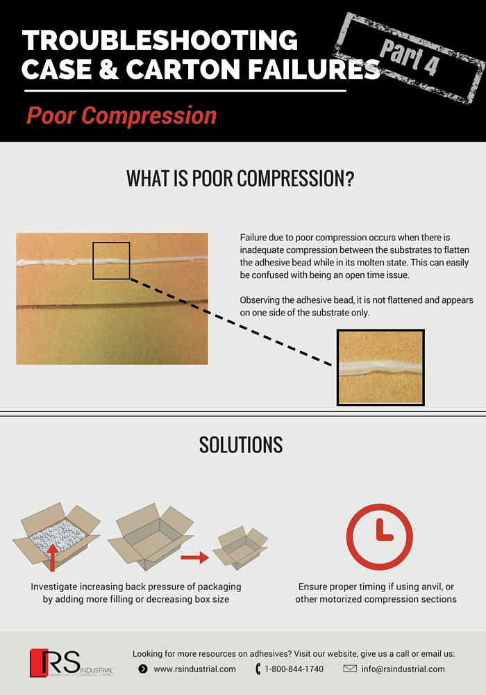 Troubleshooting Case & Carton Failures- Poor Compression