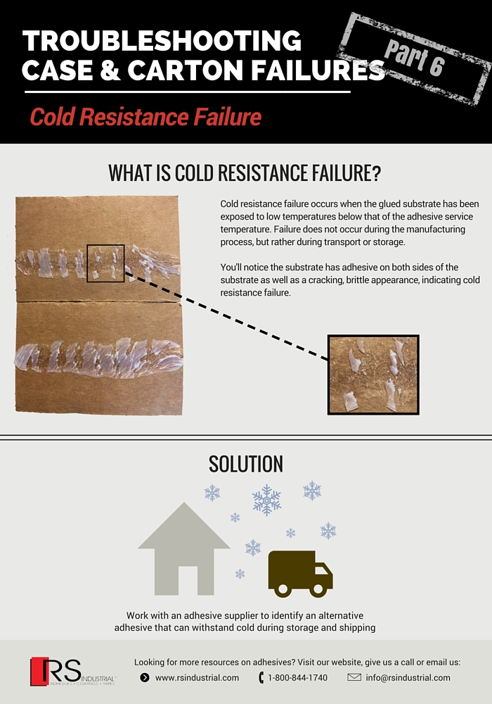 Troubleshooting Case & Carton Failures- Cold Resistance