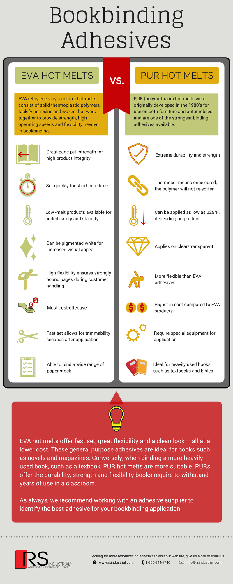 bookbinding adhesives 